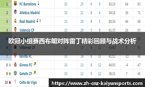 欧冠小组赛西布朗对阵雷丁精彩回顾与战术分析